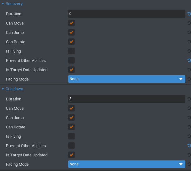 Current Hierarchy